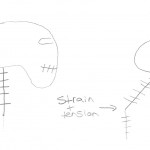 Drawing showing strain on neck if leaning forward in neck